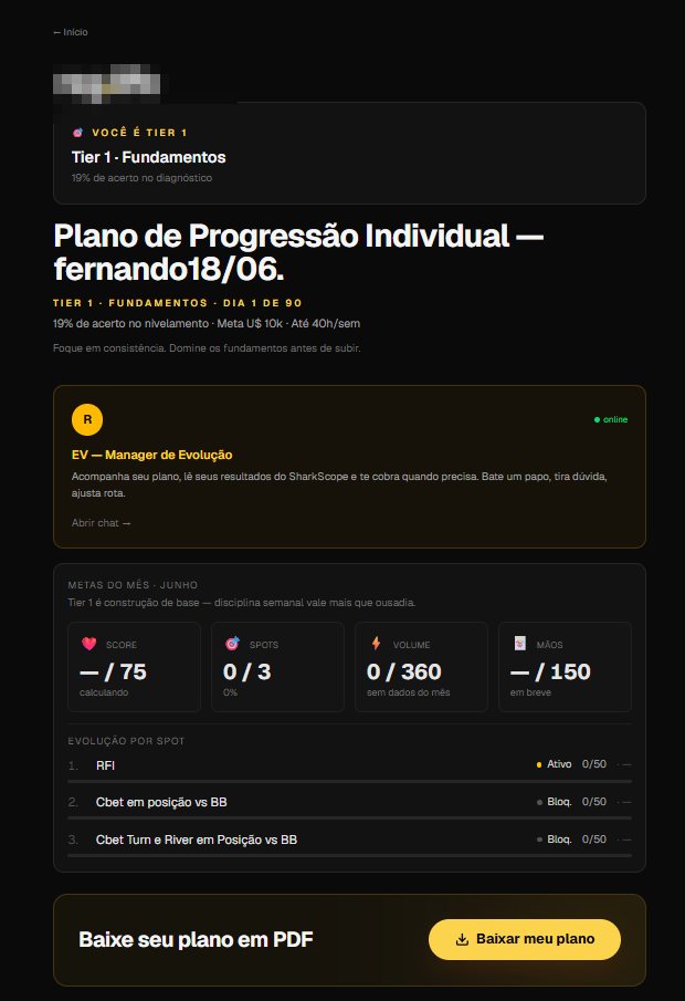 Entrega automatizada de planos de ação